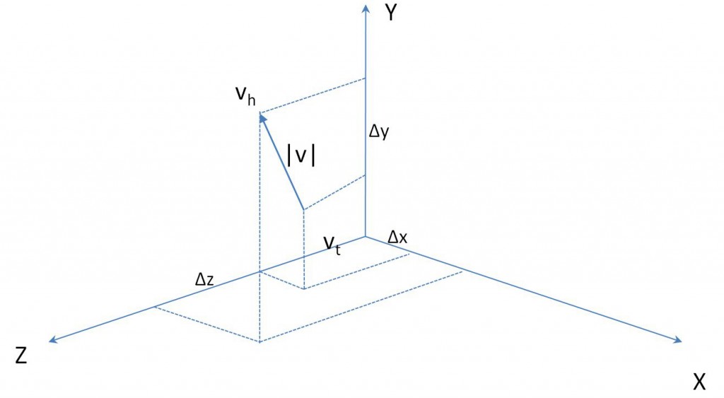 Vector components